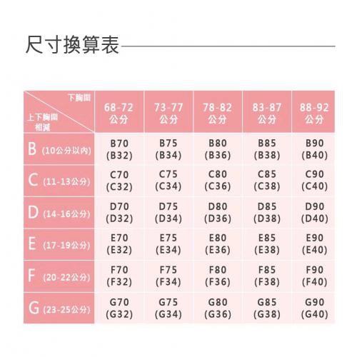 【好循環健康機能內衣】矯正與健康一體 專業養脂術系列